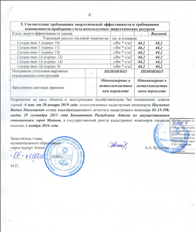 акт южный 2.png
